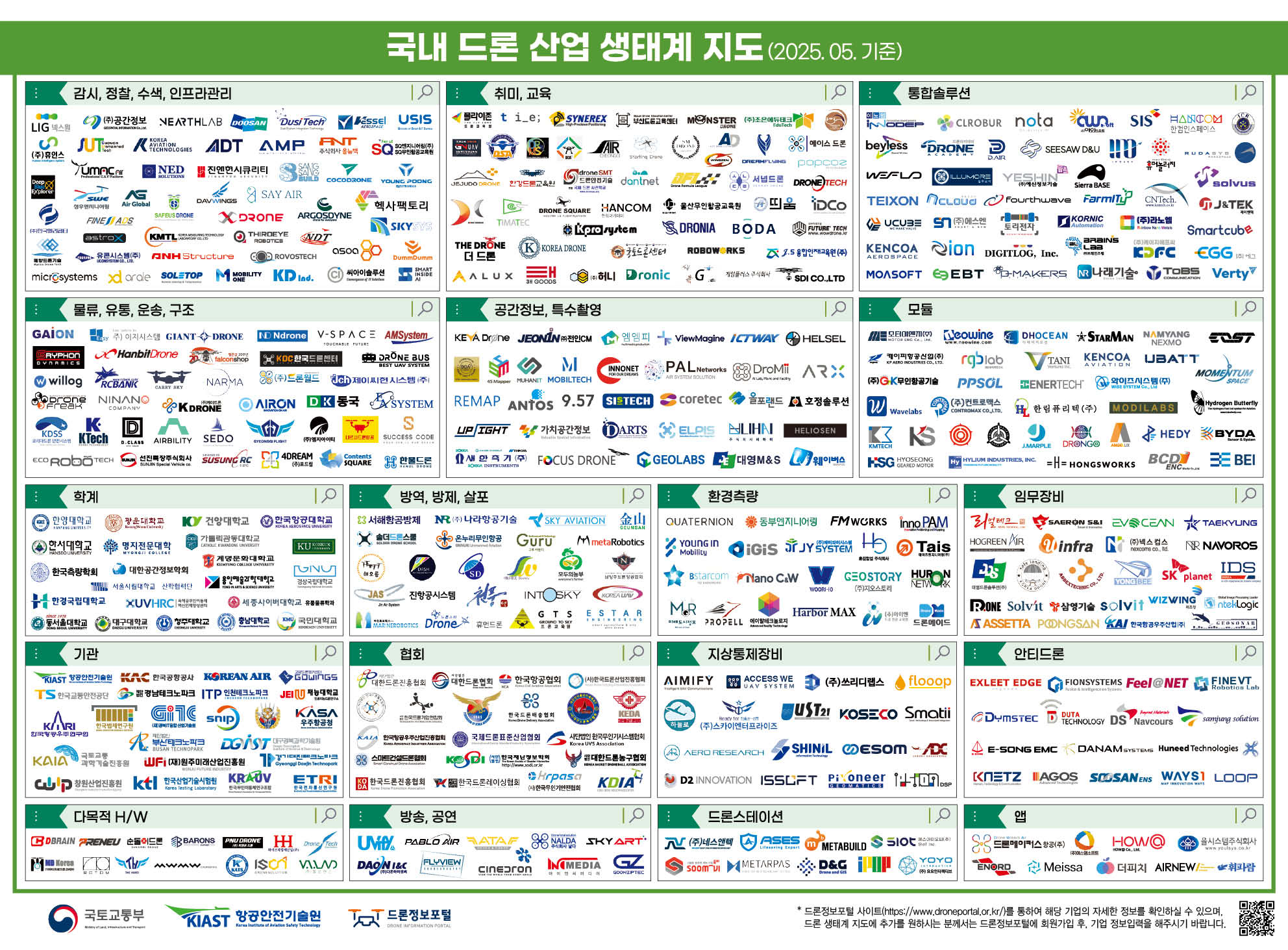 국내드론산업생태계지도