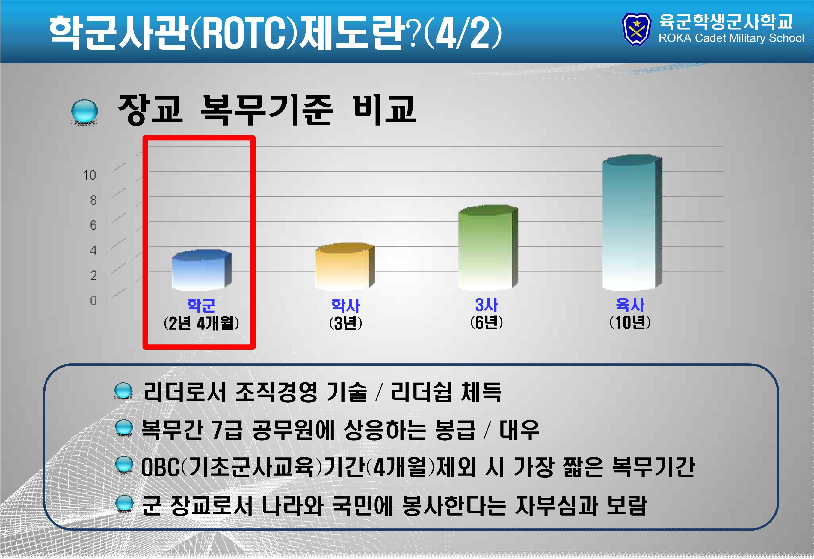 학군사관 홍보 자료 10번째 파일 - 자세한 내용은 본문 참조