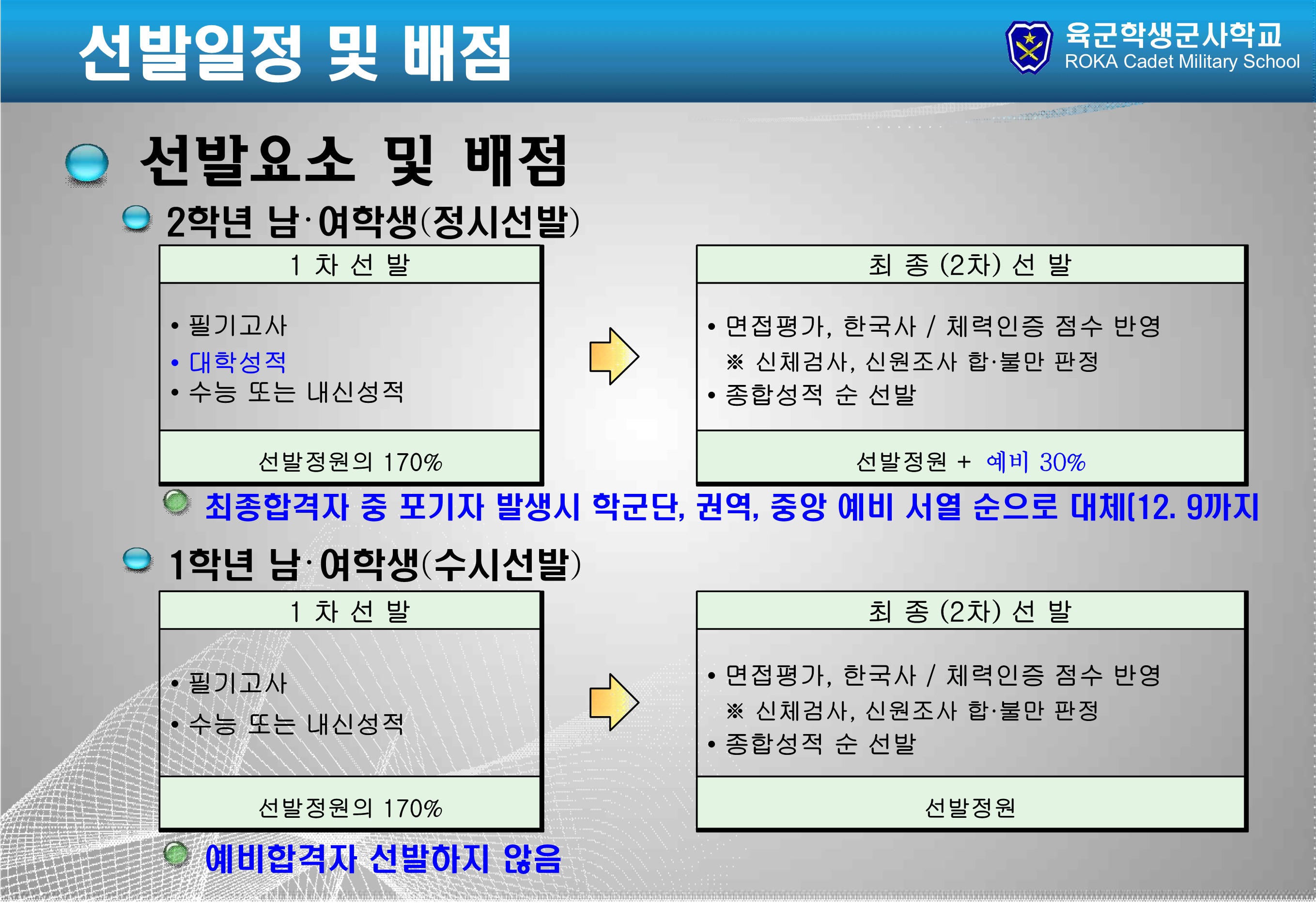 학군사관 홍보 자료 17번째 파일 - 자세한 내용은 본문 참조