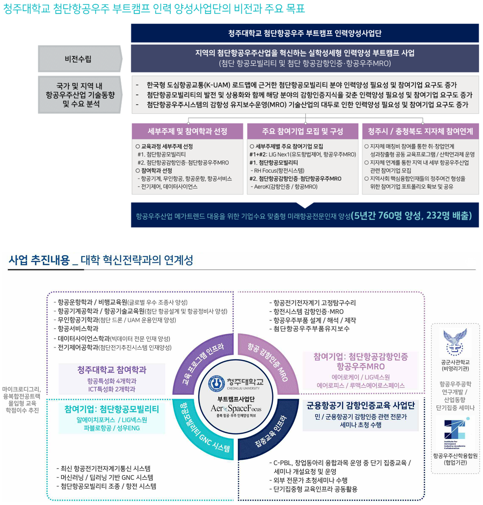비전 및 지원 내용